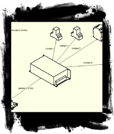 sensor ตรวจจับระยะทาง