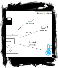 sensor ตรวจจับระยะทาง