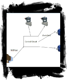 sensor ตรวจจับระยะทาง