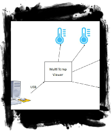 sensor ตรวจจับระยะทาง